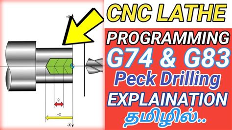 cnc machine meaning in tamil|cnc meaning in tamil.